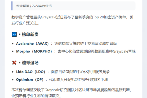 灰度更新Q3 Top20名单：AVAX、MORPHO入列，LDO、OP出局