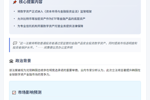 韩议员提议数字资产纳入ETF