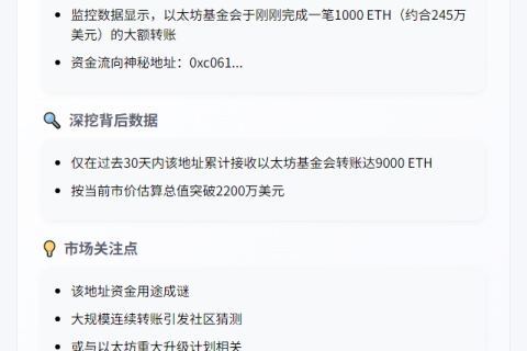 以太坊基金会转千枚ETH，一月收9000枚