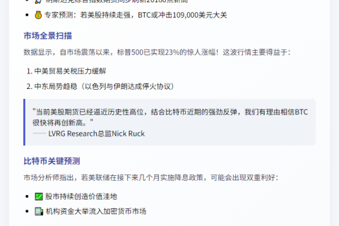 美股期货新高或助BTC突破