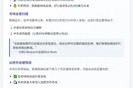 美股期货新高或助BTC突破