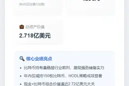 Ionic Digital财库持有2398.8 BTC 营收破1.38亿美元