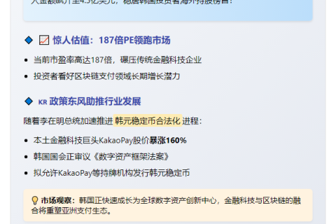 韩国散户4.5亿美元抄底Circle股票