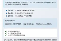 巨鲸清仓2935枚ETH获利155万美元