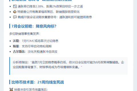 比特币支撑稳固但流动性不足