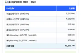港虚拟资产ETF成交1020万