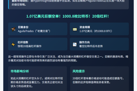 Aguila做空BTC1.07亿