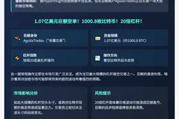 Aguila做空BTC1.07亿