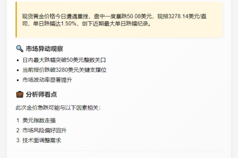 黄金暴跌50美元