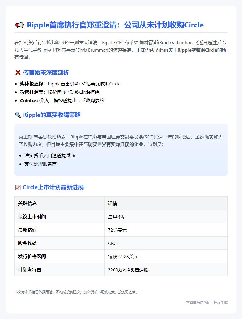 Ripple CEO否认收购Circle计划