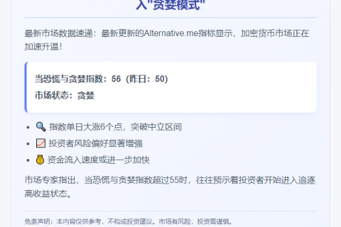 恐慌指数升至56，进入贪婪状态