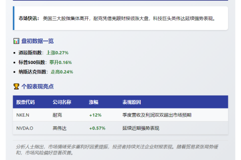 美股全线高开 贸易缓和提振市场