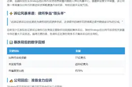 比特币投资声明涉证券欺诈