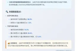 美联储6月利率不变概率近99%