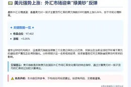 27日美元指数涨0.26%