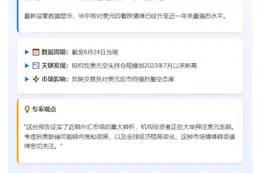 CFTC：美元看空情绪达七月新高