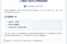 离岸人民币跌86点