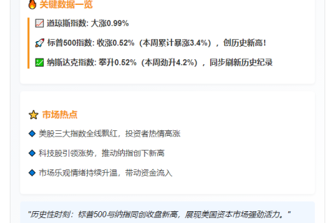 美股高开高走，标普纳指齐创新高