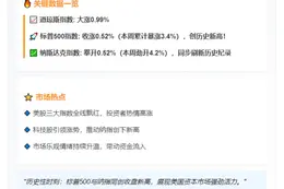 美股高开高走，标普纳指齐创新高
