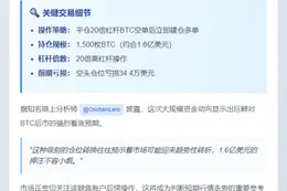 鲸鱼AguilaTrades空转多，1.6亿美元建仓BTC