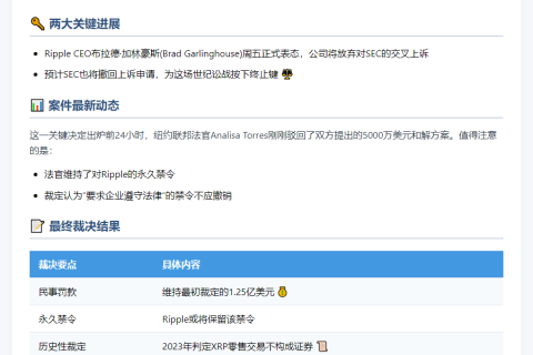 Ripple终止对SEC上诉，结束法律战