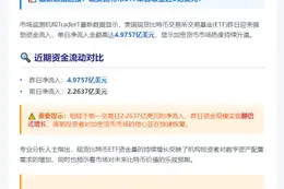 美比特币ETF单日吸金近5亿美元