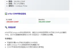 a16z半小时转30万COMP至Coinbase