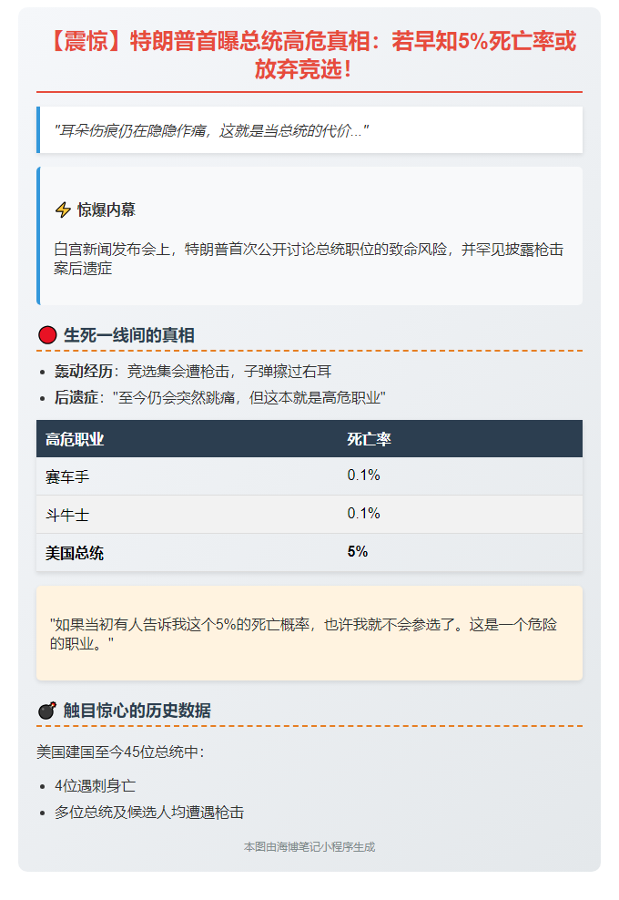 特朗普早知总统高危或放弃竞选