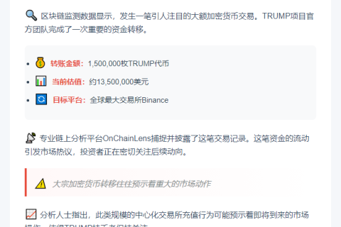 特朗普团队转币安150万枚TRUMP