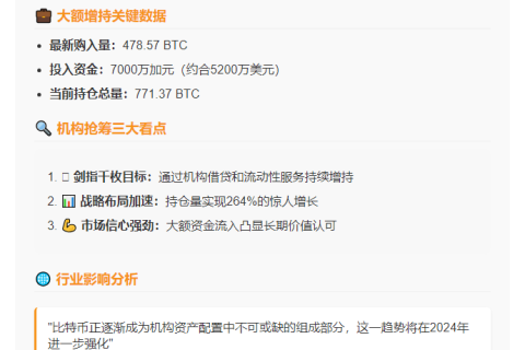 比特币持仓增至771枚