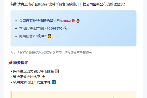 Bitdeer比特币持仓突破1486枚