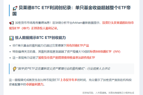 "贝莱德BTC ETF利润跃居其产品首位"