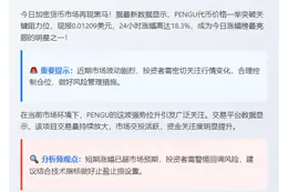 PENGU涨超18%突破0.012美元
