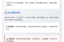 "JTO突破2.15美元，单日涨11.1%"