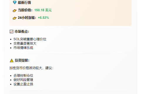 SOL冲破150美元
