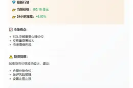 SOL冲破150美元