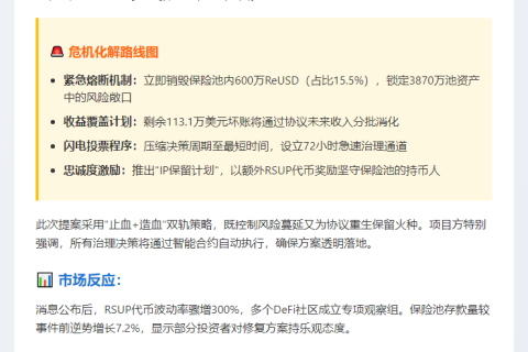 紧急补救：1000万ReUSD坏账处理方案