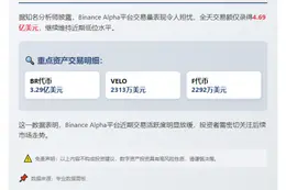 Binance Alpha日交易额4.69亿维持低位
