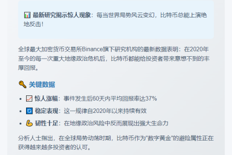比特币在地缘危机后60天平均回报率达37%