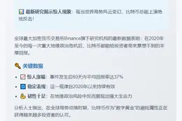 比特币在地缘危机后60天平均回报率达37%