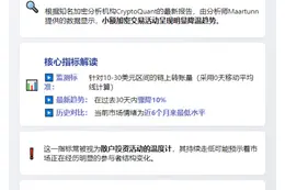 散户需求跌至半年低点，月降10%