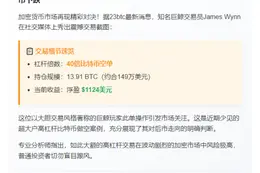 "James Wynn比特币空单浮盈1124美元"