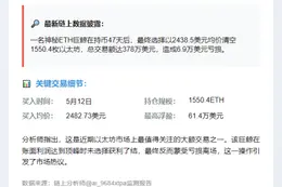 巨鲸抛售1550枚ETH套利378万美元