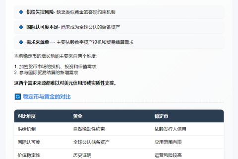"稳定币难救美元信用危机"