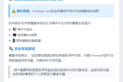 慢雾余弦：Uniswap卡收集X用户邮箱