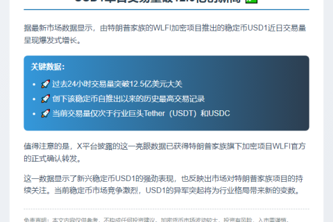 USD1单日交易量破12.5亿创新高