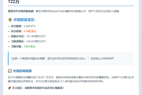 "AguilaTrades浮盈滚仓达2.16亿"