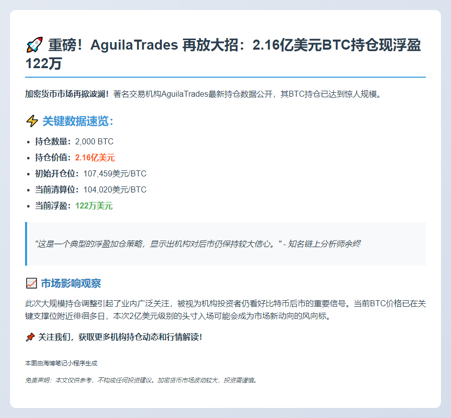 "AguilaTrades浮盈滚仓达2.16亿"