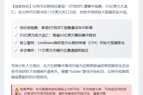比特币巨鲸本周抛售4万枚BTC，价值43亿美元