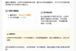比特币突破10.82万美元